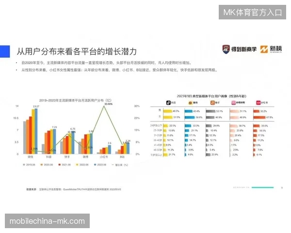 未来三年版权预测算法的精准度,决定了体育内容运营在服务市场的获客权重 未来三年版权预测算法的精准度,决定了体育内容运营在服务市场的获客权重